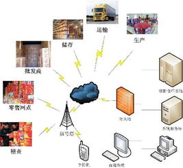 工廠流水線條碼系統數據處理解決方案